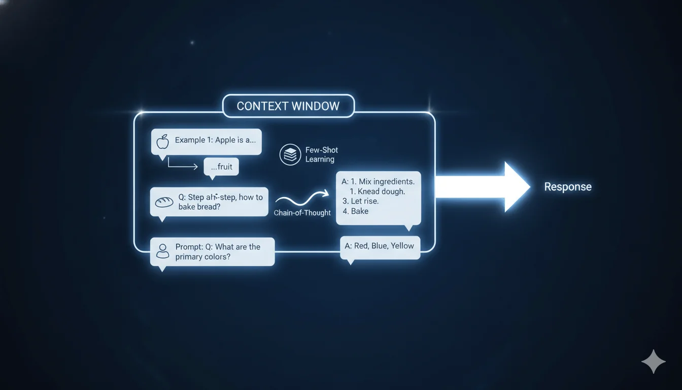 Vector Search & Embeddings: Semantic Search Foundation